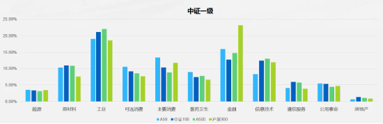 A500激战正酣，“A系列”又有重磅进展！同类最大ETF规模飙涨逾300%！