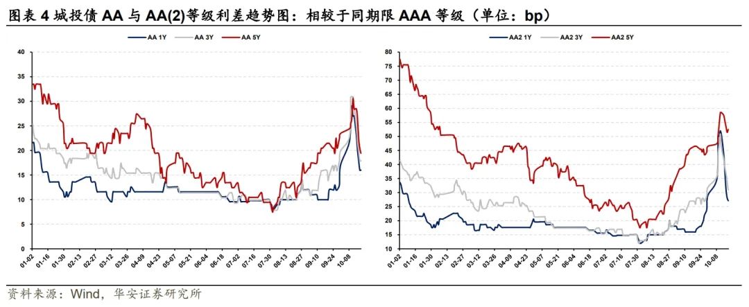 探寻信用债投资的“舒适圈”——信用策略宝典