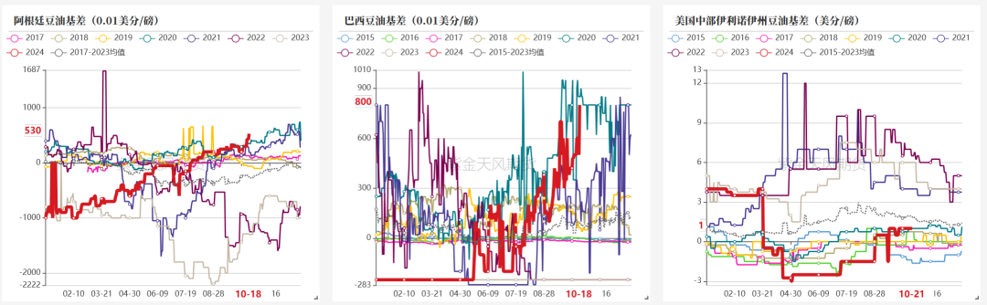 油脂：菜系利空来袭，近月棕榈走弱