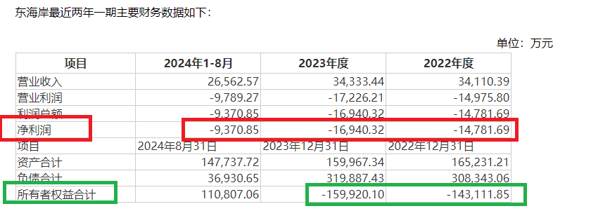 兴民智通再次高价跨界并购：标的连续两年资不抵债且巨额亏损 又是“一地鸡毛”？