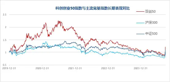 深圳要引领发展“大胆资本”，大全能源涨停，百分百布局战略新兴产业的双创龙头ETF（588330）盘中涨超1%