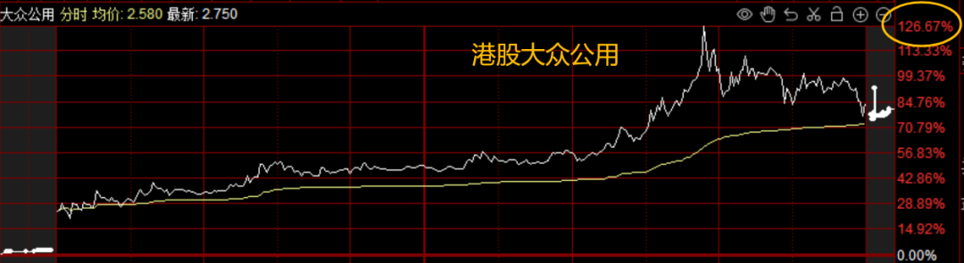 万亿利好来袭，如何跟上“大胆资本”的布局？