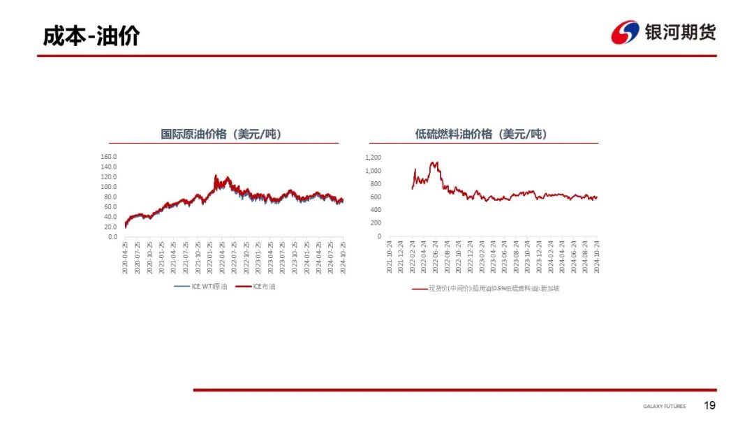 【干散货运输周报】BDI继续下跌，周内跌幅收窄