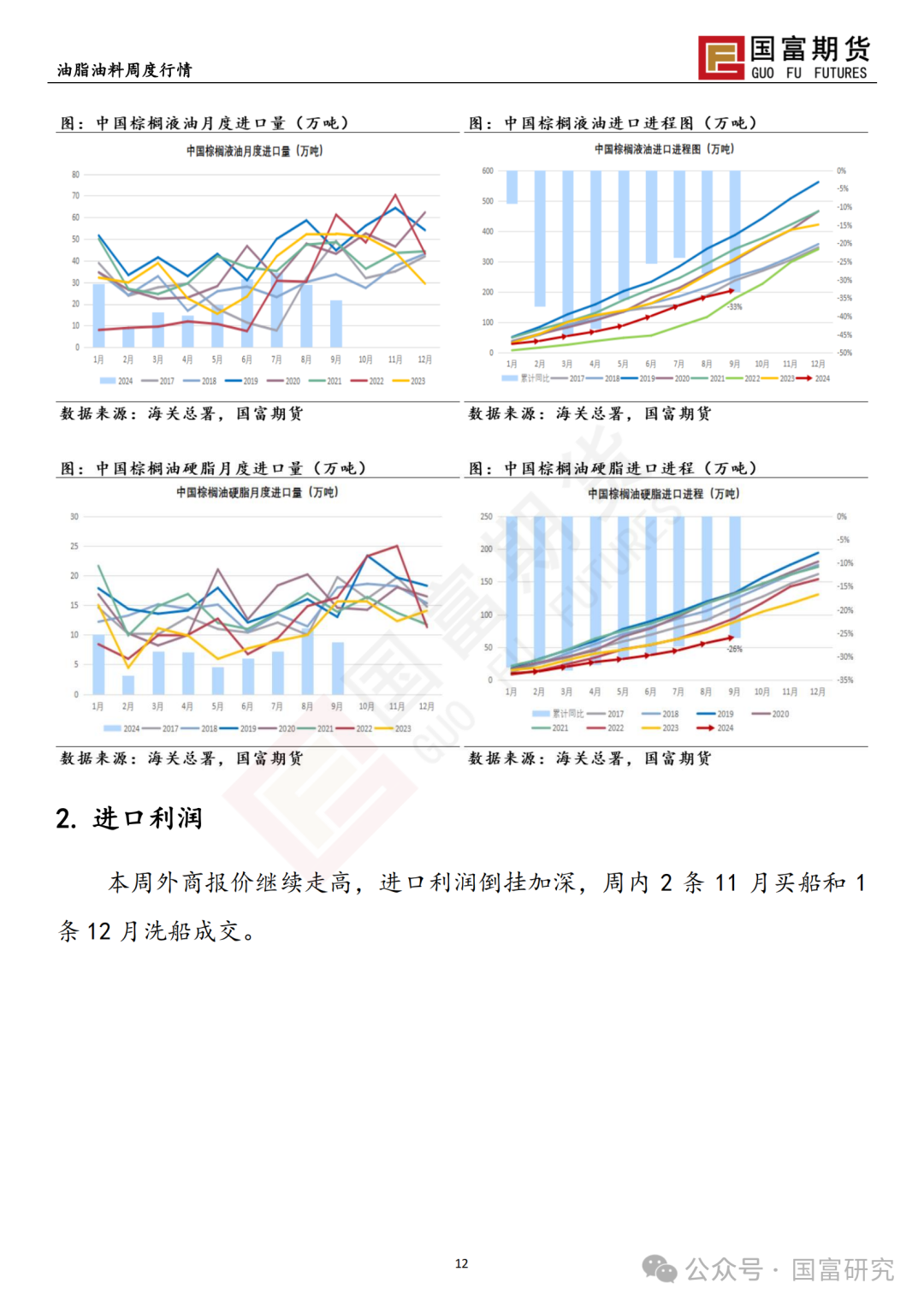 【国富棕榈油研究周报】马来出口税政策调整，棕榈油继续上扬 20241028