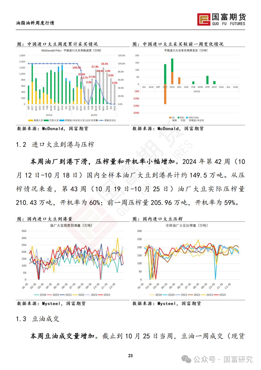 【国富豆系研究周报】美豆收割临近尾声 CBOT大豆小幅反弹