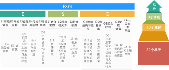 中证A500指数有何不同？