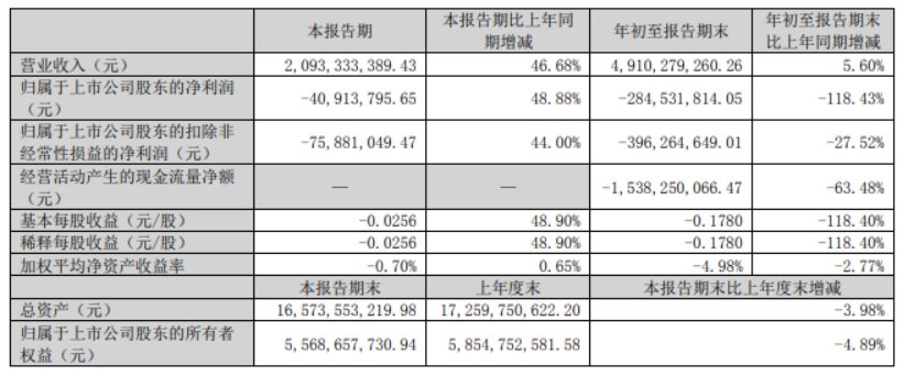 常山北明再封涨停，股价逼近历史高点，一个半月涨近300%