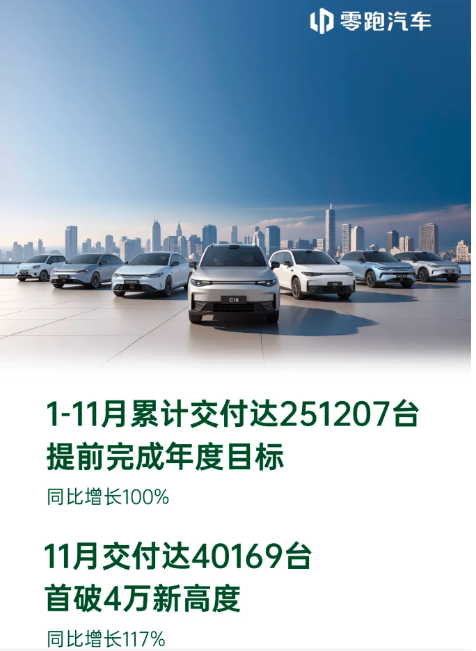 11月车市持续回暖！港股汽车股多数上涨 广汽集团大涨超20%