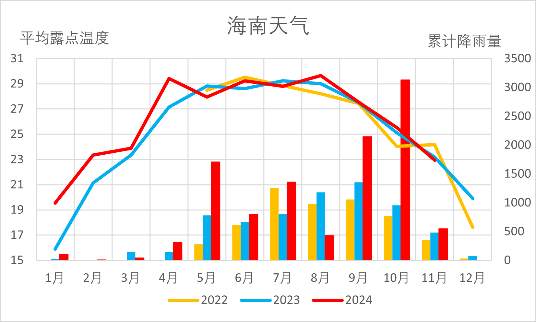 【2025年报】橡胶：供应不确定性仍存，需求预期向好