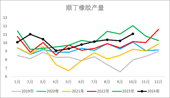 【2025年报】橡胶：供应不确定性仍存，需求预期向好