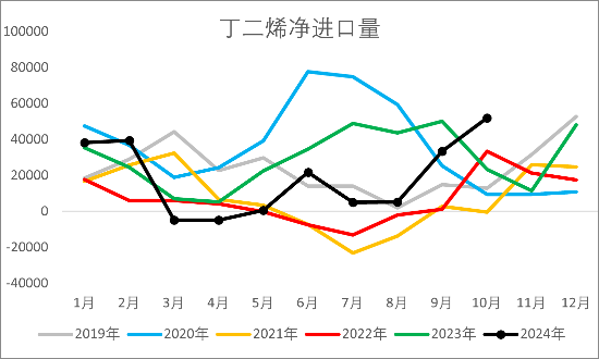 【2025年报】橡胶：供应不确定性仍存，需求预期向好