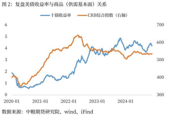 【市场聚焦】宏观：十债收益率破2.0%是否就是终点