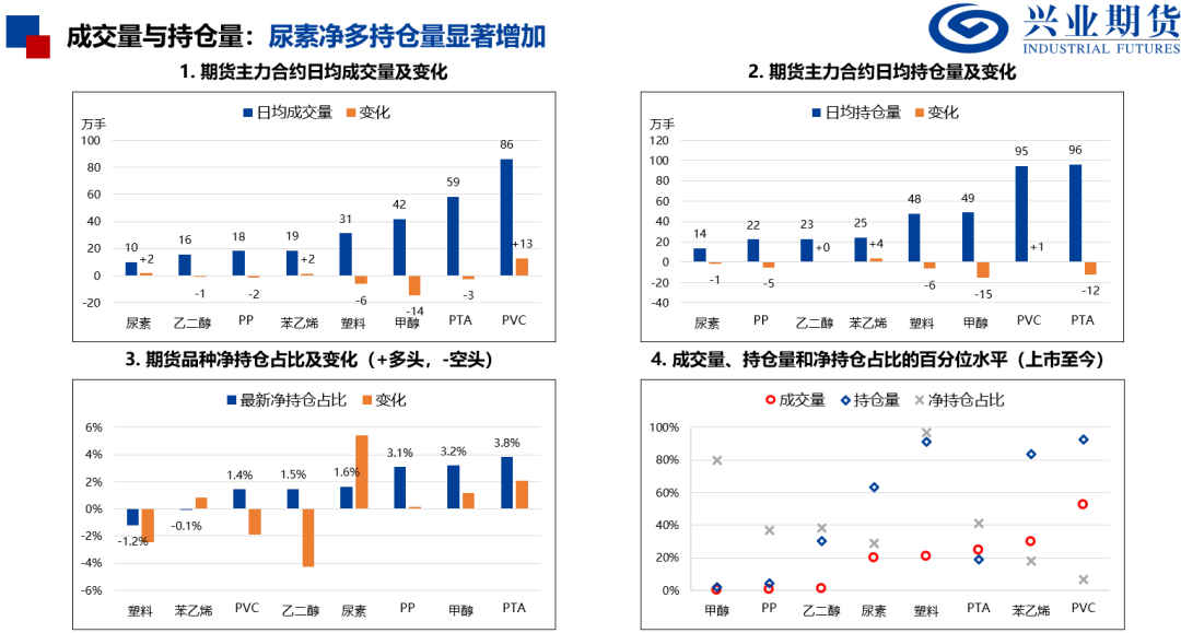 苯乙烯和塑料基差偏高，推荐卖出看跌期权