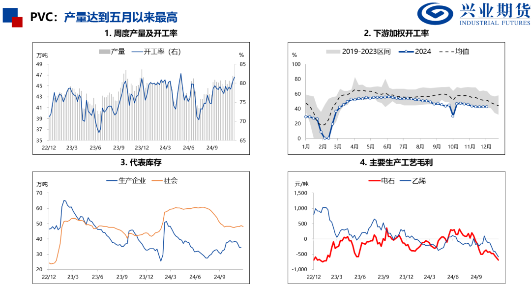 苯乙烯和塑料基差偏高，推荐卖出看跌期权