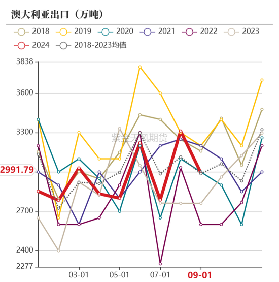 【动力煤年报】新时代，新动能