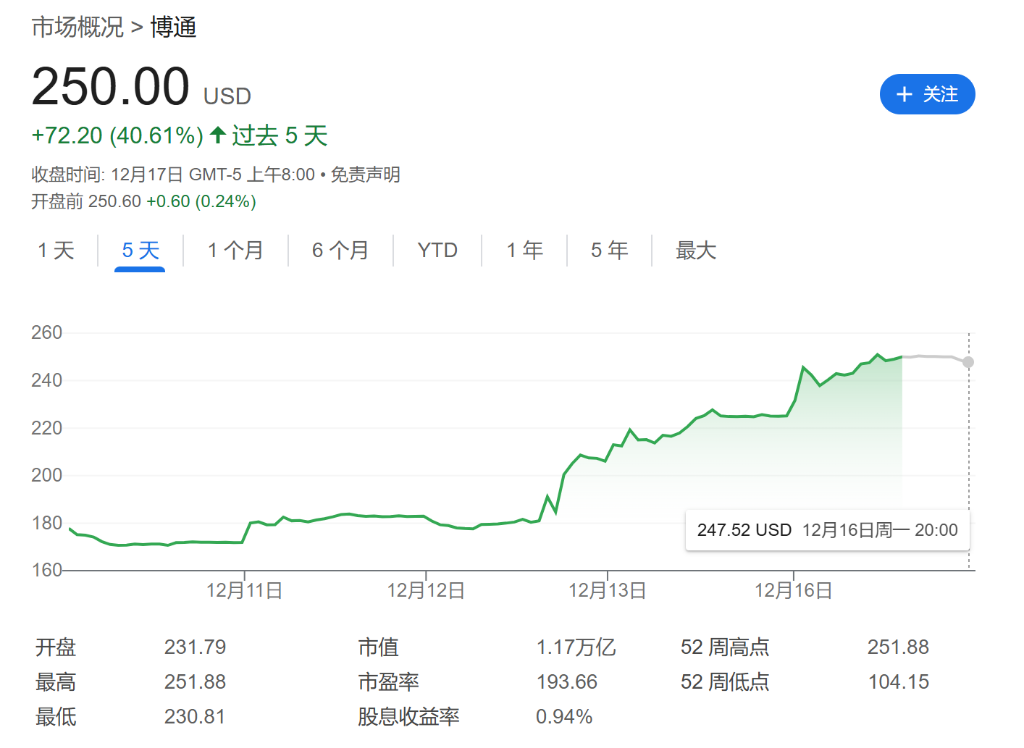 博通的“英伟达时刻”真的来了吗？