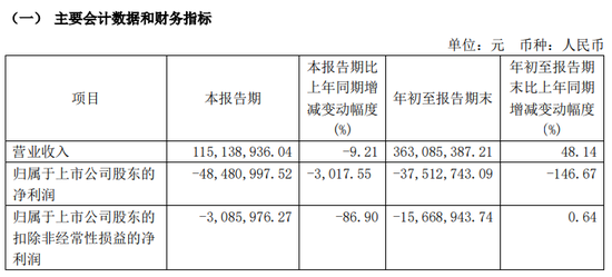 提前跌停！又有A股被立案