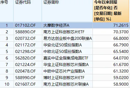 明天，A股迎来今年最后一个完整交易周！有这些重要利好